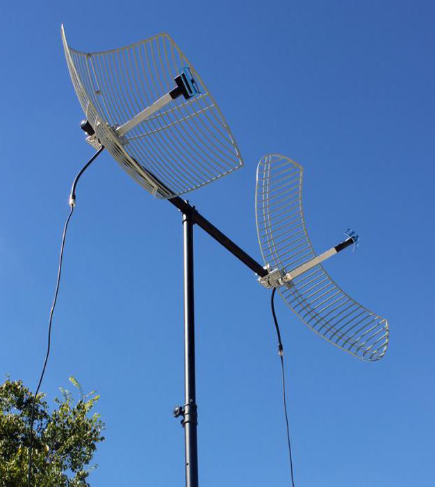 4g vanjska antena