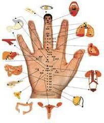 akupunkturne točke na ruci