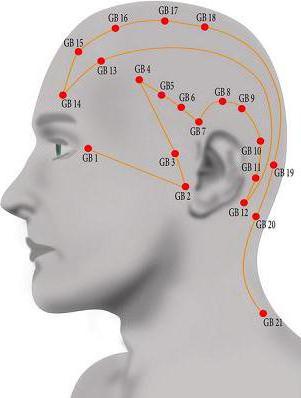 akupunkturních bodů na hlavě