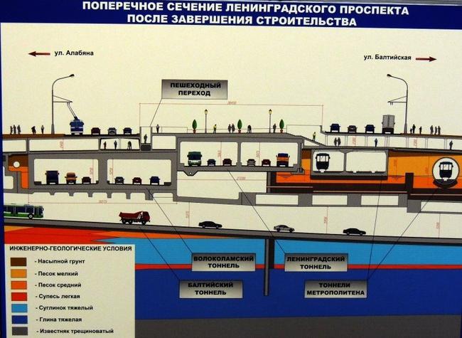 Schema di traffico del tunnel del Mar Baltico di Alabyano