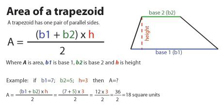 come trovare l'area di un trapezio rettangolare