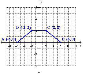 kako pronaći trapezoidno područje koordinatama
