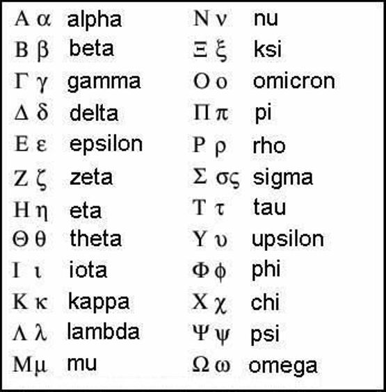 Grčka abeceda