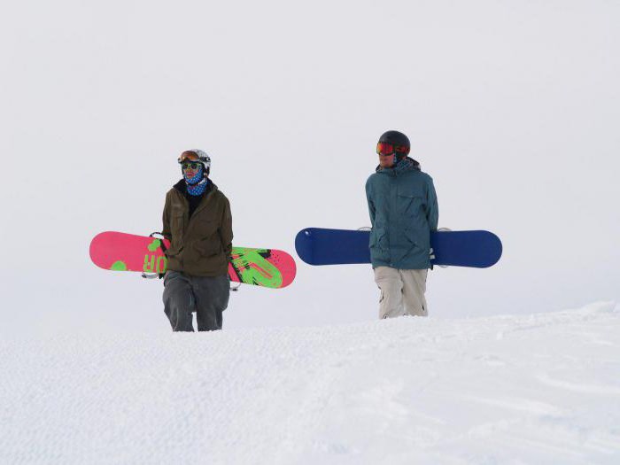 списък на ски курортите в Алтай
