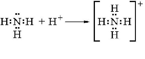 хемија амонијумове соли