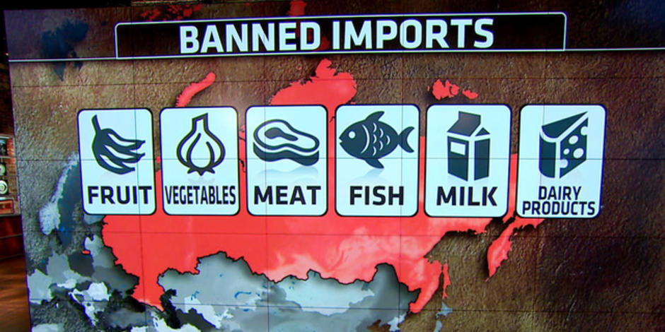 Produkty zakázané importovat