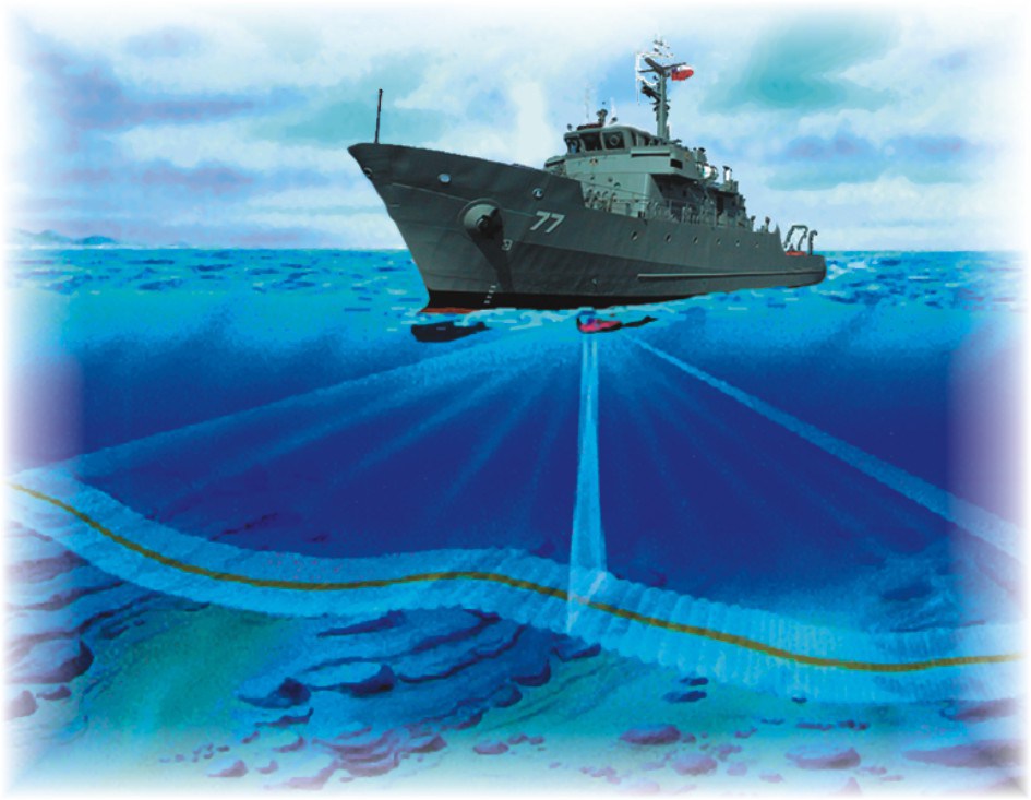 Mjerenje dubine sonara