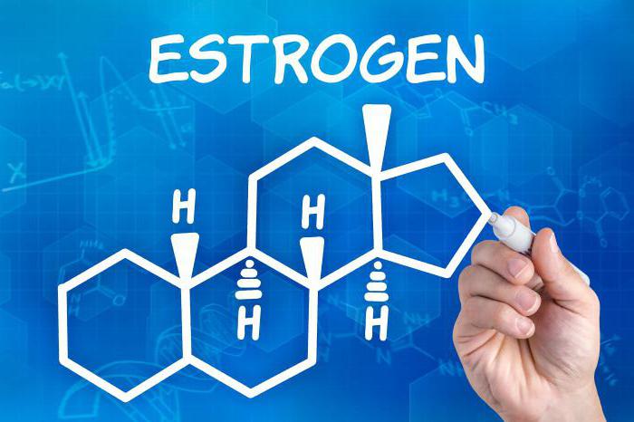 analiza estrogena