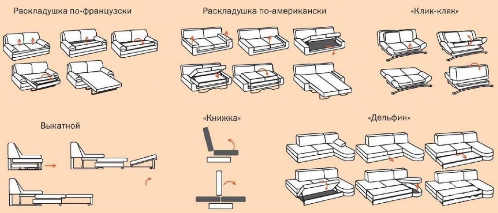 Механизми на трансформация на дивани