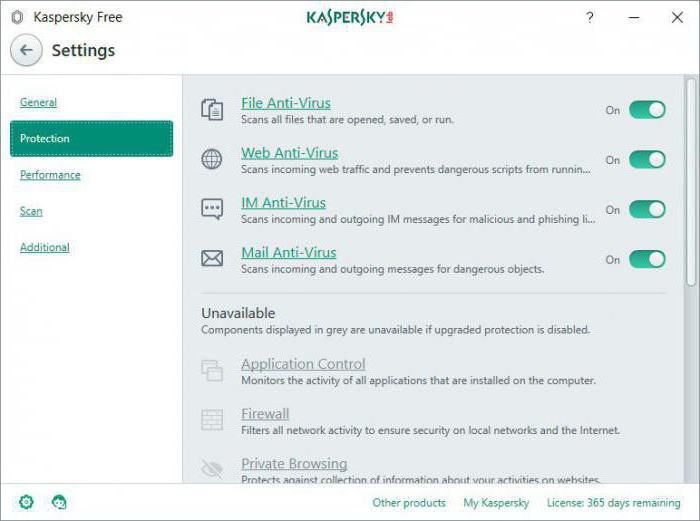 Antivirus Kaspersky brezplačno Opis