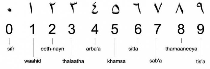 pronuncia araba
