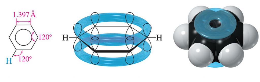struttura dell'anello benzenico