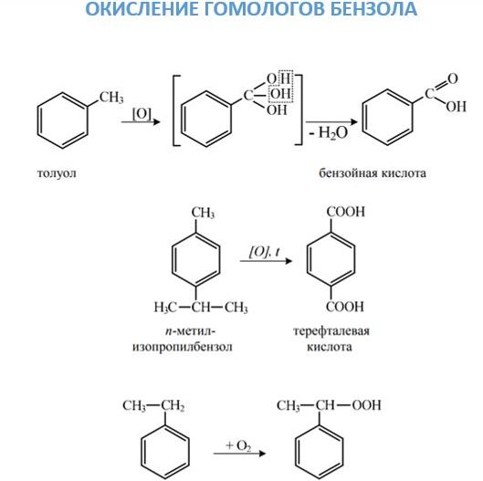 oksidacija benzolnih homologa