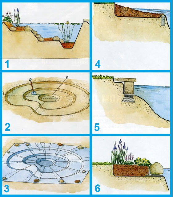 Схема за изграждане на изкуствени езерца