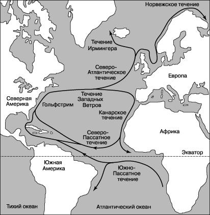Główne prądy Oceanu Atlantyckiego