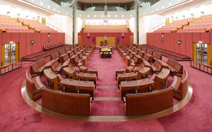 Australia: forma rządu i rządu