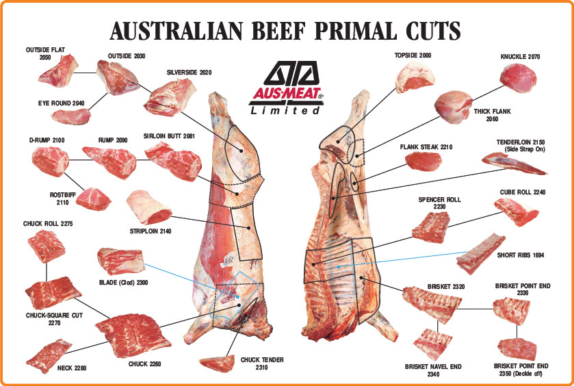 Carne australiana