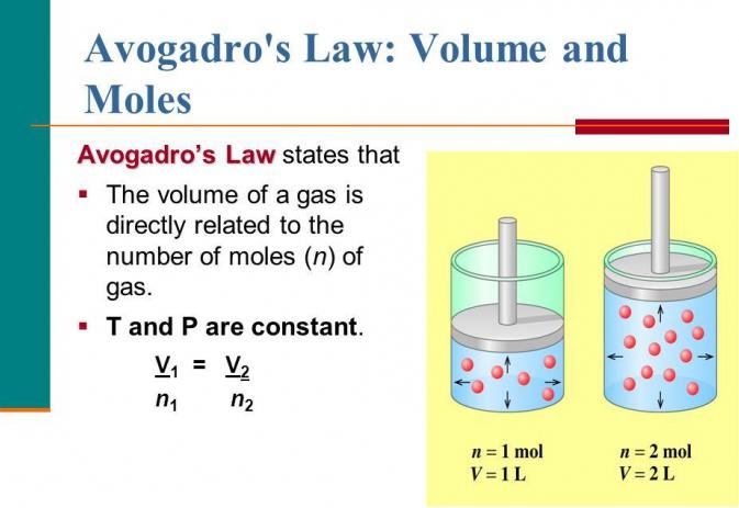 Законът на Авогадро