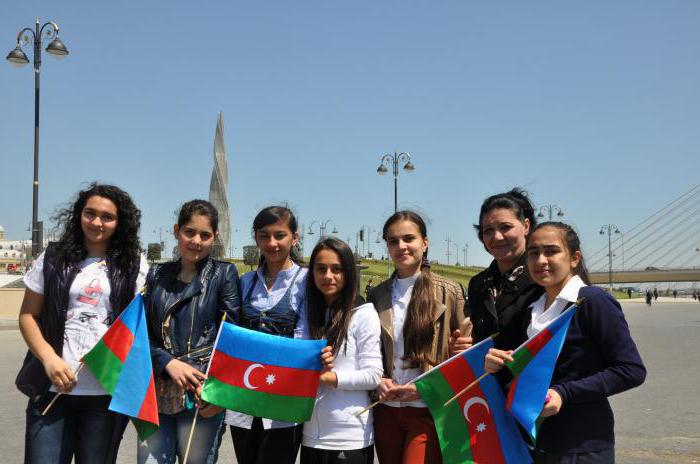 prebivalcev Azerbajdžana po letih