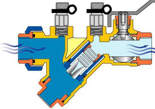 vyrovnávací ventil pro princip vytápěcího systému