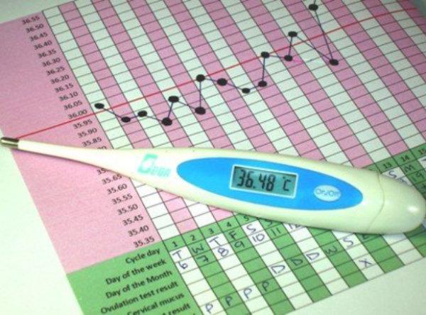 Temperatura basale prima delle mestruazioni