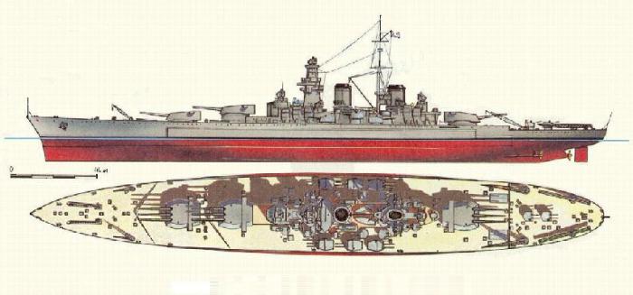 бојни бродови у периоду другог светског рата