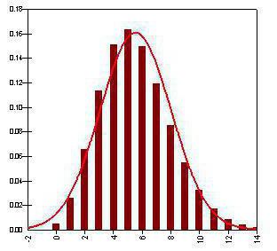 formula per la distribuzione binomiale