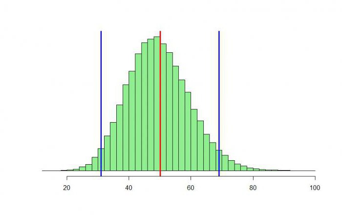 esempi di distribuzione binomiale