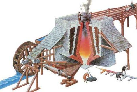 Princip rada visokih peći