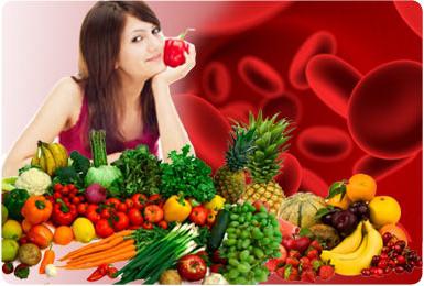 Pregledi prehrane iz krvne skupine