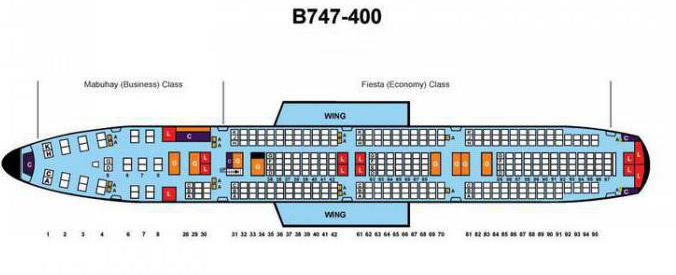 Boeing 747 persone con capacità