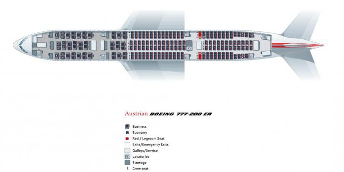 Razporeditev kabine Boeing 777 200