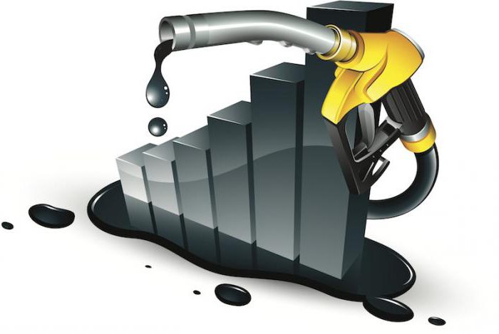 formula potrošnje goriva