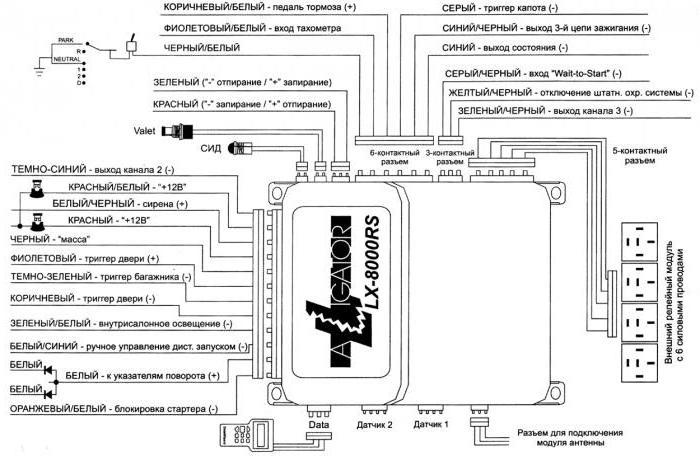 aligátor autoalarm diagram schématu zapojení