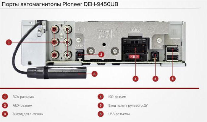 radia samochodowego Pioneer deh 9450ub