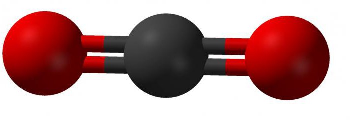 formula ogljikovega dioksida