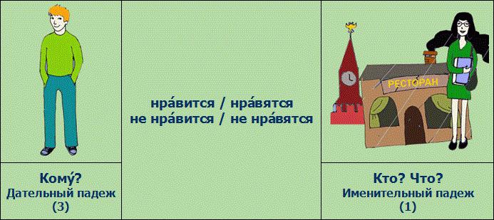 Število primerov v ruskem jeziku