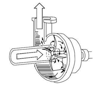centrifugalna naprava za vodno črpalko