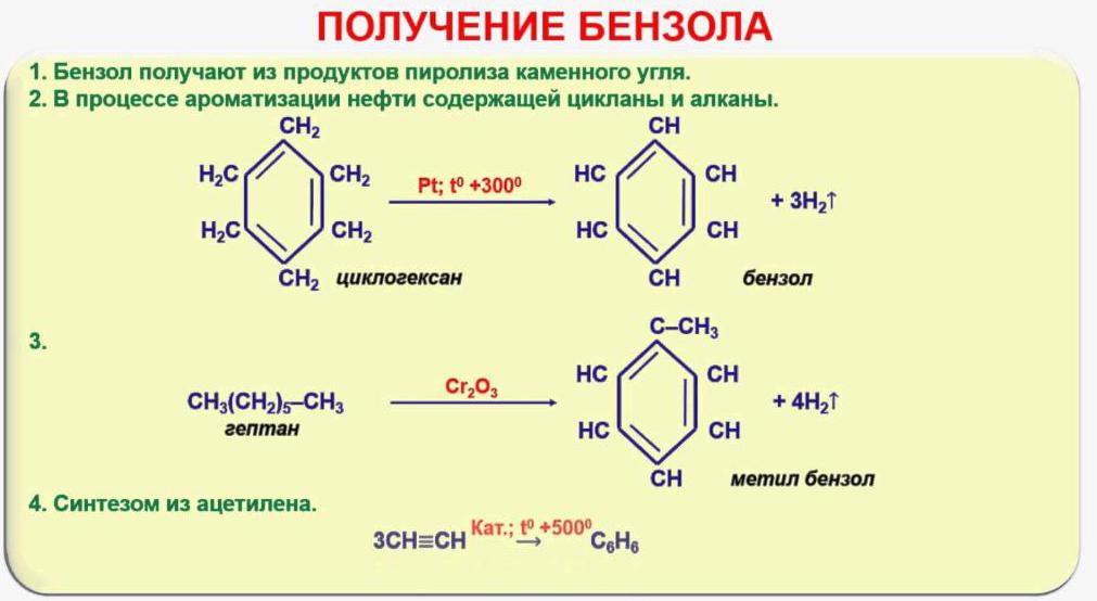 Produzione di benzene
