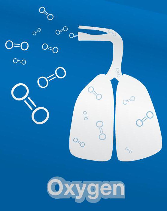 Ossigeno e sue caratteristiche