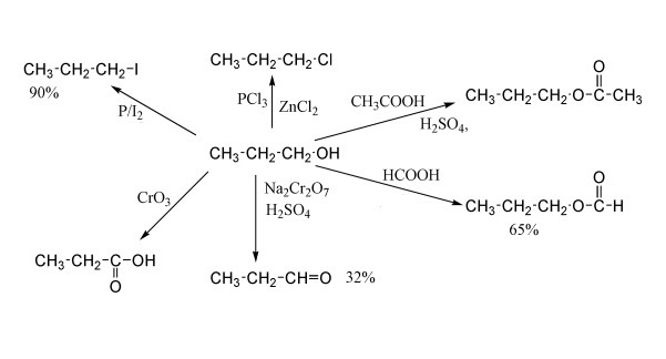 Химични свойства на алкохолите, таблица