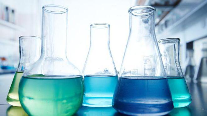 класификација и својства базних киселина оксида соли