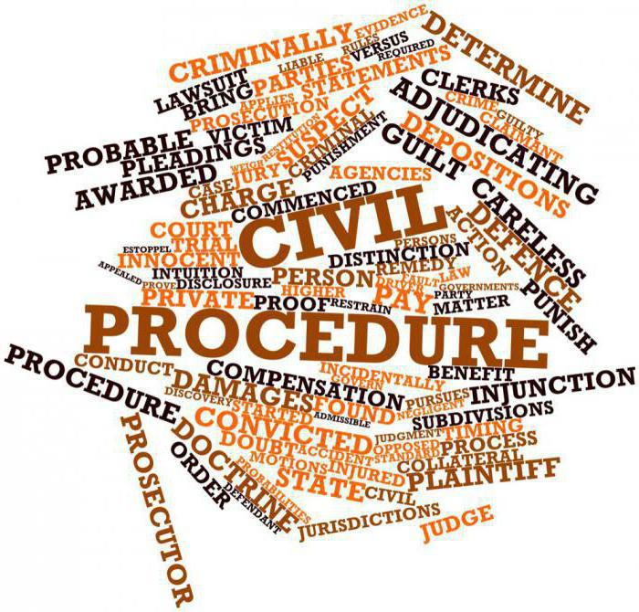 civilnega postopka