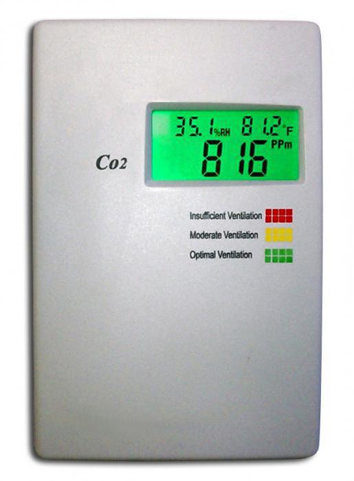 sensore di CO2 per ventilazione