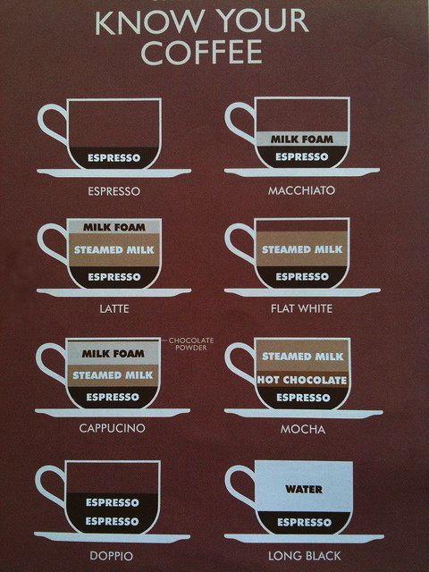 deliziosi nomi e proprietà di caffè