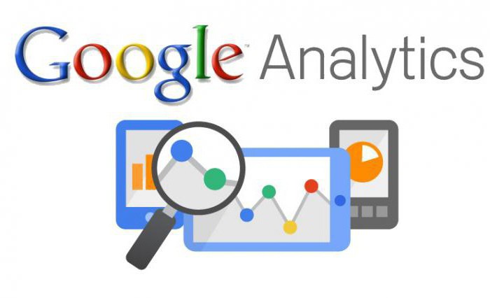 Analýza kohort Google
