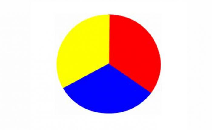 kolory podczas mieszania farb