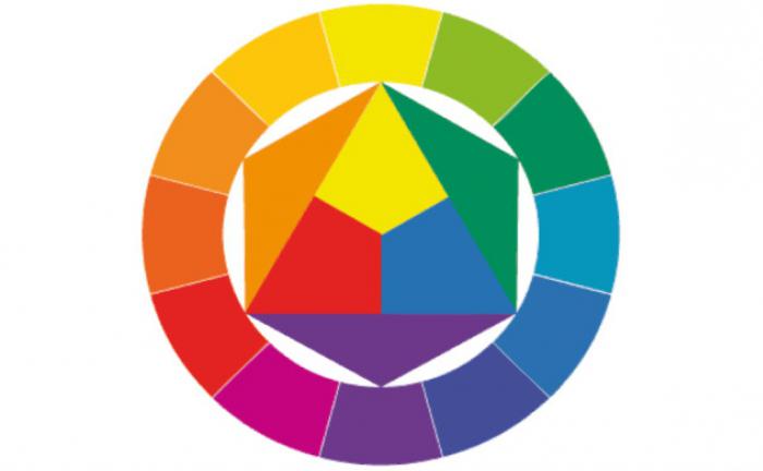 kako dobiti barvo pri mešanju barv