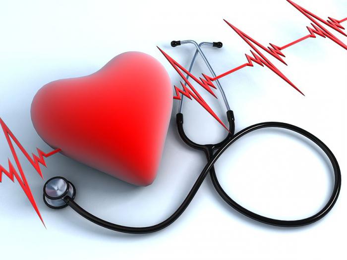 Komplikace akutního infarktu myokardu