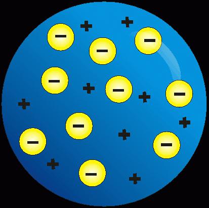 Struktura atomu a atomového jádra fyzika